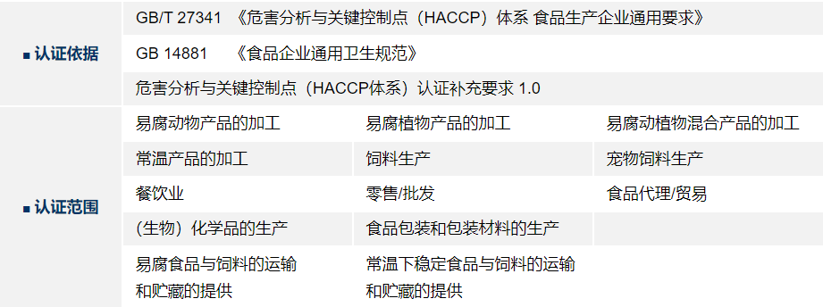 HACCP.png HACCP.png