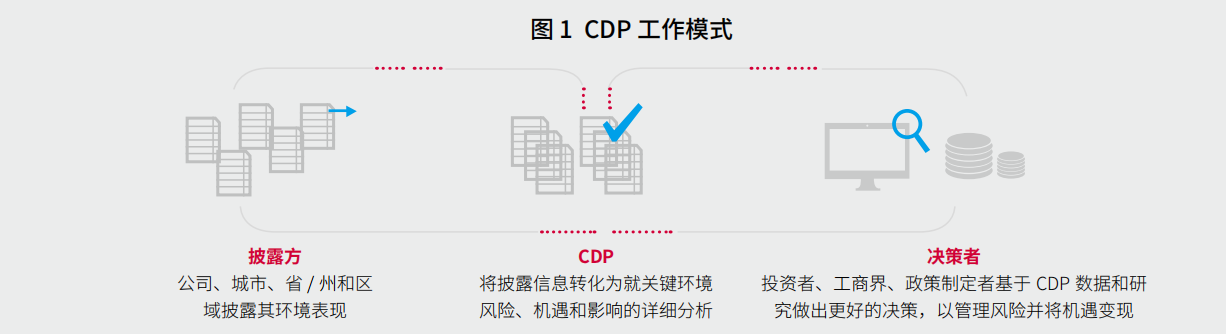 CDP工作模式.png